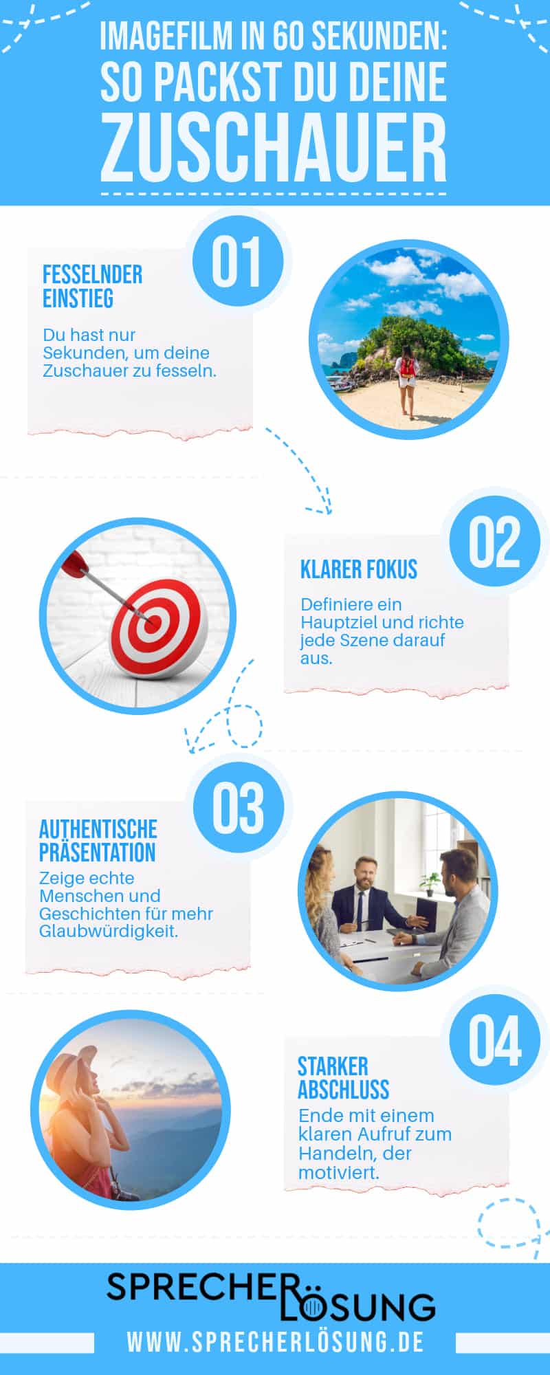 Infografik: 60 Sekunden zum perfekten Imagefilm - 4 Schritte zum Erfolg. Zeigt Tipps für fesselnden Einstieg, klaren Fokus, authentische Präsentation und starken Abschluss.