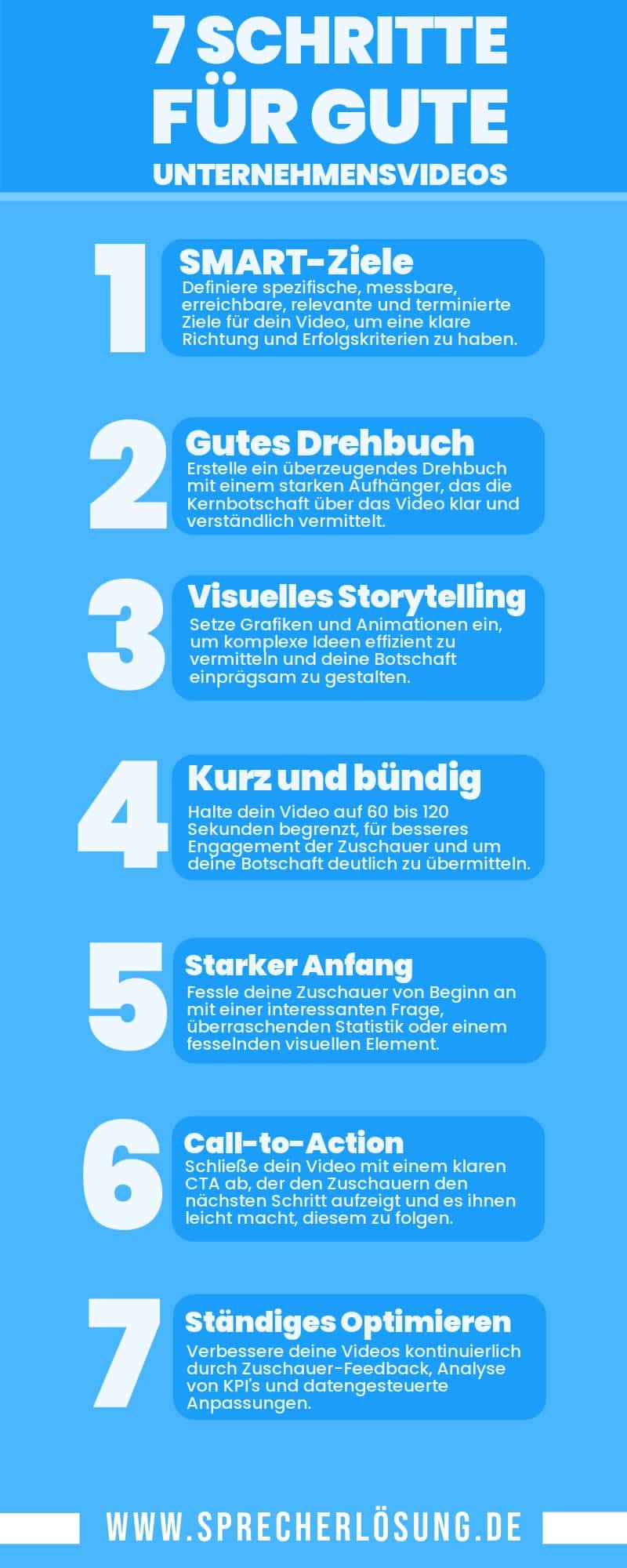 Infografik: 7 Schritte zum perfekten Unternehmensvideo - Visualisiert einen fließenden Prozess mit sieben Schlüsselpunkten: SMART-Ziele, Drehbuch, Visuelles Storytelling, Kurz und Bündig, Starker Anfang, Call-to-Action und Optimieren. Jeder Schritt wird durch einen farbigen Kreis mit einer Nummer dargestellt, verbunden durch eine geschwungene Linie, die den Ablauf des Prozesses verdeutlicht.