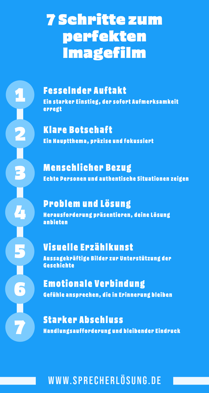 Infografik: 7 Schritte zum perfekten 60-Sekunden-Imagefilm - Fesselnder Auftakt, Klare Botschaft, Menschlicher Bezug, Problem und Lösung, Visuelle Erzählkunst, Emotionale Verbindung, Starker Abschluss