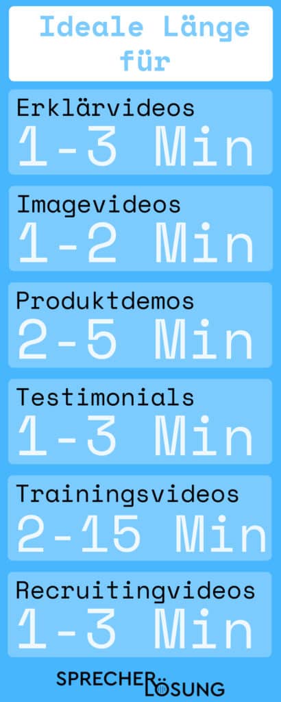 Infografik: Empfohlene Längen für verschiedene Arten von Unternehmensvideos.